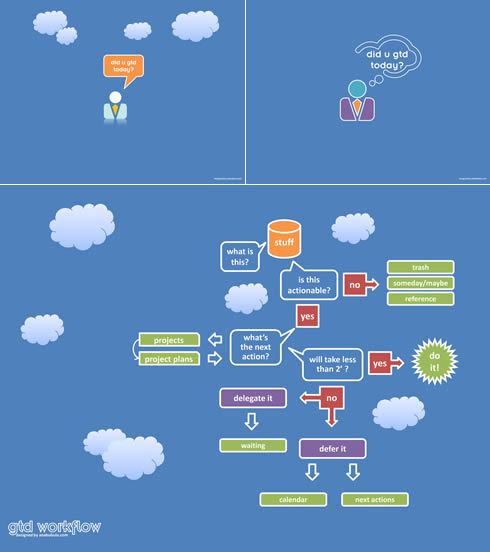 GTD Wallpapers, unos fondos muy productivos